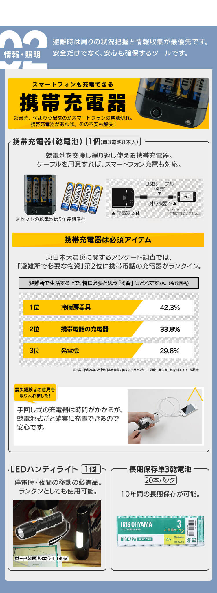 防災セット 1人用 18点 ライフラインボックス NLB-186