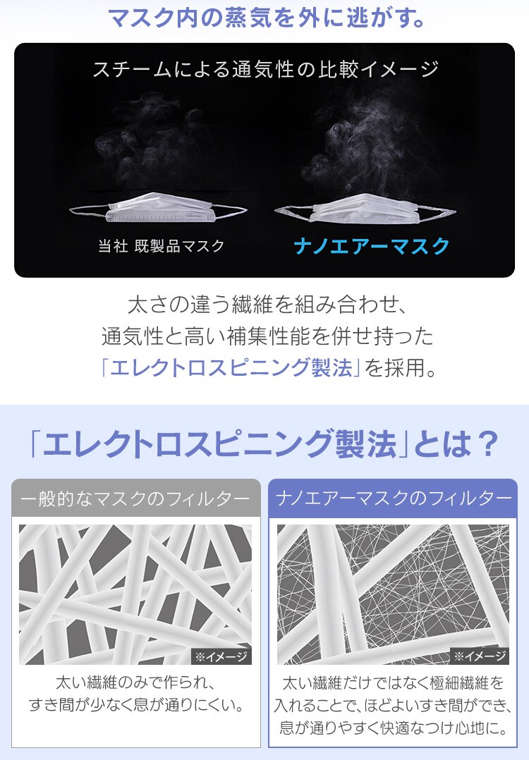 【30枚】 ナノエアー マスク 小さめサイズ2