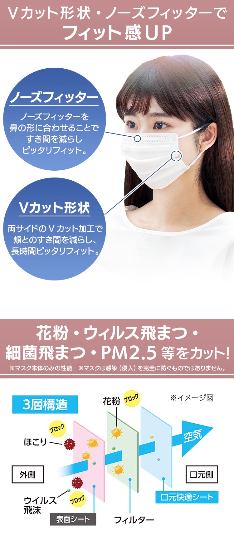 【30枚入】【JIS規格適合】デイリーフィットマスクやわらかプリーツタイプ ふつうサイズ  PN-YW30M2