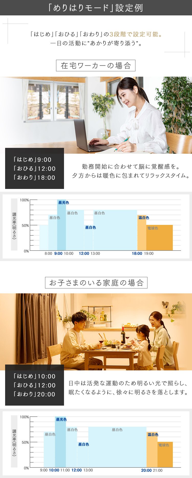 LED シーリングライト 12畳 調光 調色 工具・工事不要 リモコン付き 5年保証 CEA-2212DLM4