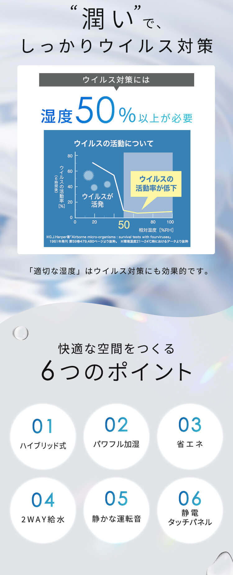 加湿器 ハイブリッド式 550ml 上から給水 AHM-HU55A-H1