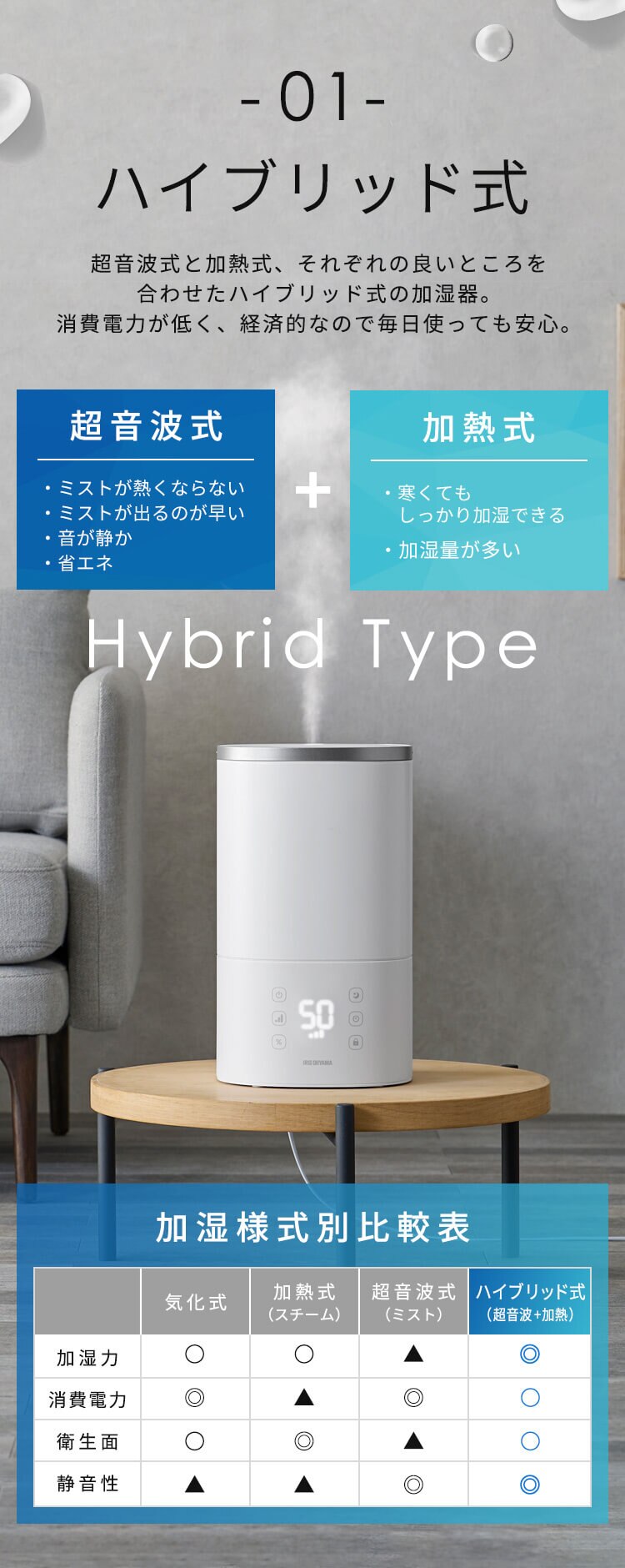 加湿器 ハイブリッド式 550ml 上から給水 AHM-HU55A-H2