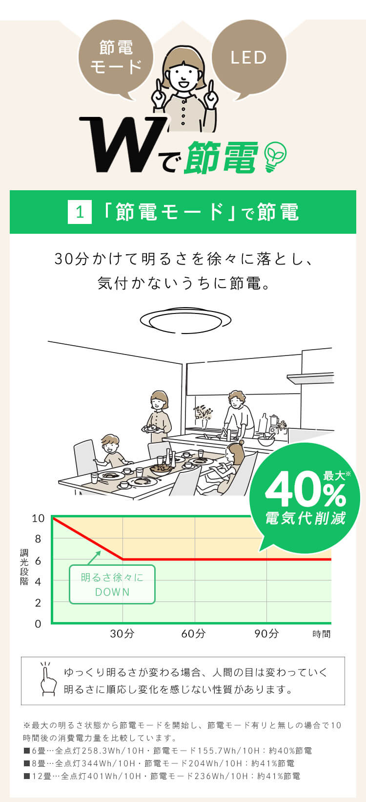 LED シーリングライト 6畳 調光 調色 節電 工具・工事不要 リモコン付き 5年保証 CEA6DL-5.0QCF2