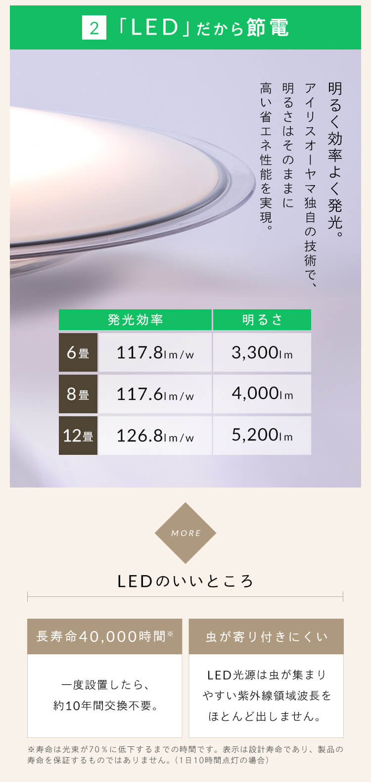 LED シーリングライト 6畳 調光 調色 節電 工具・工事不要 リモコン付き 5年保証 CEA6DL-5.0QCF3