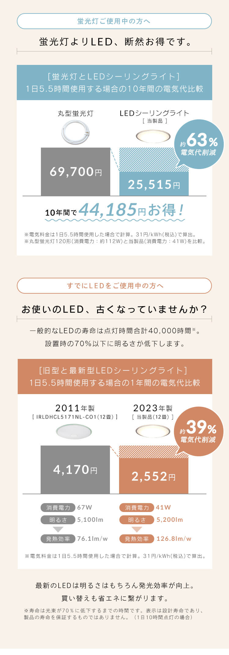 LED シーリングライト 12畳 調光 調色 節電 工具・工事不要 リモコン付き 5年保証 CEA12DL-5.0QCF4