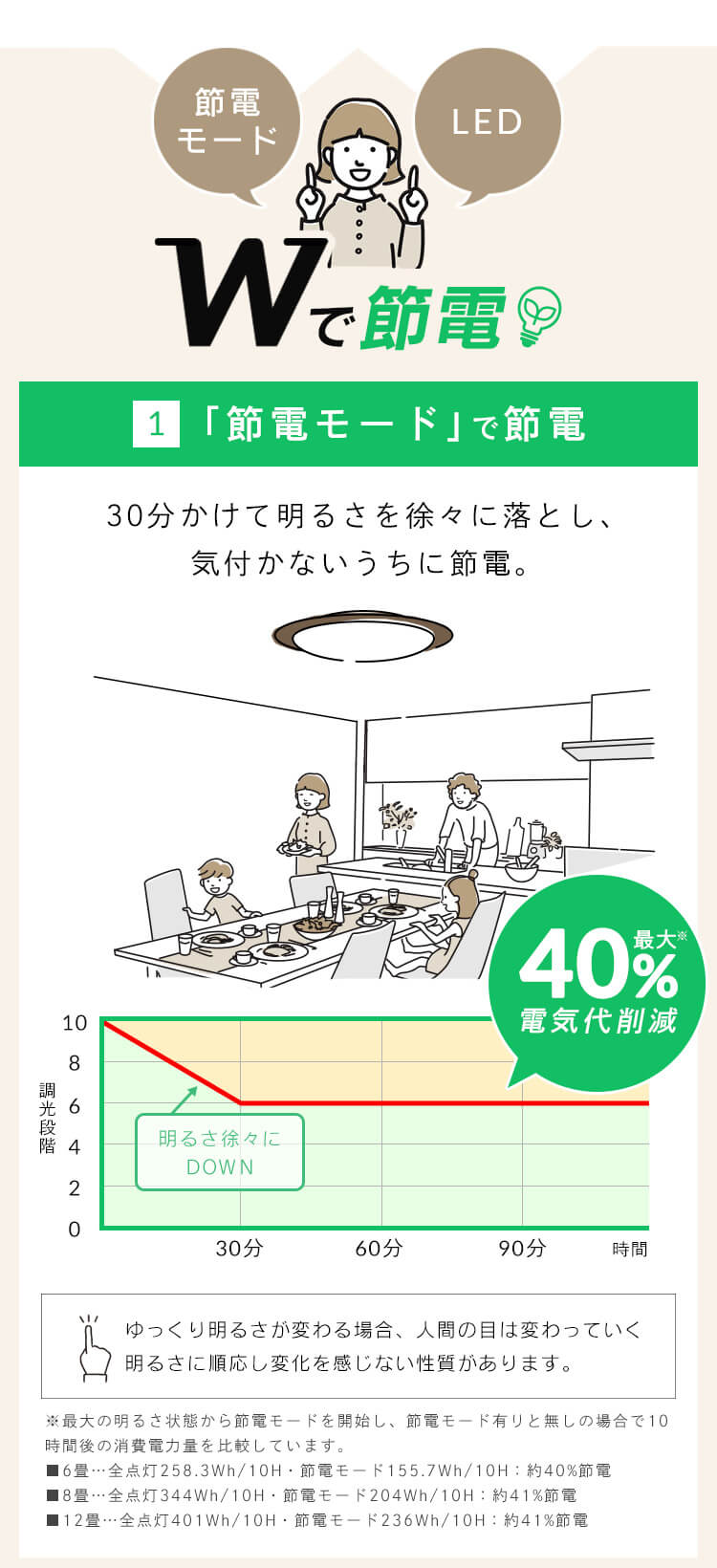 【3個セット】 LED シーリングライト 6畳 調光 調色 節電 工具・工事不要 リモコン付き 5年保証 CEA6DL-5.0QWFM2