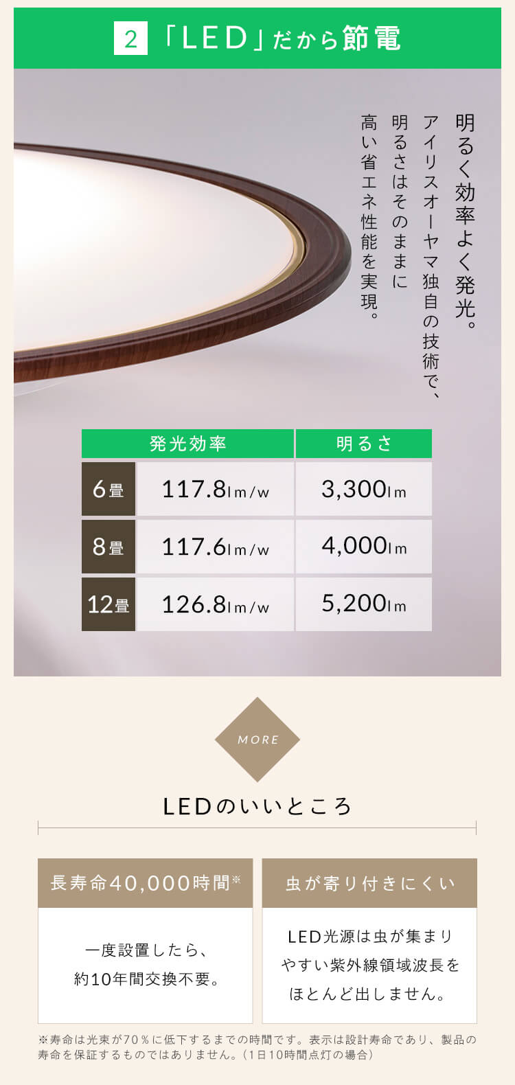 【2個セット】 LED シーリングライト 12畳 調光 調色 節電 工具・工事不要 リモコン付き 5年保証 CEA12DL-5.0QWFM3