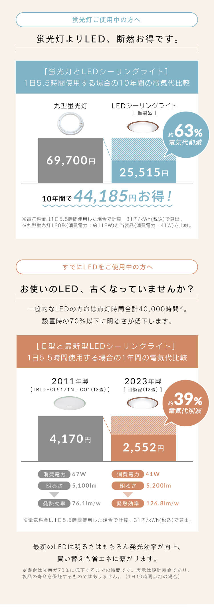 【2個セット】 LED シーリングライト 12畳 調光 調色 節電 工具・工事不要 リモコン付き 5年保証 CEA12DL-5.0QWFM4