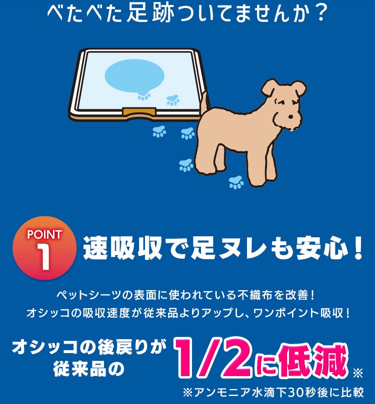 【400枚】 超速吸ペットシーツ 厚型 レギュラー 100枚&times;4袋 CSPS-400 1