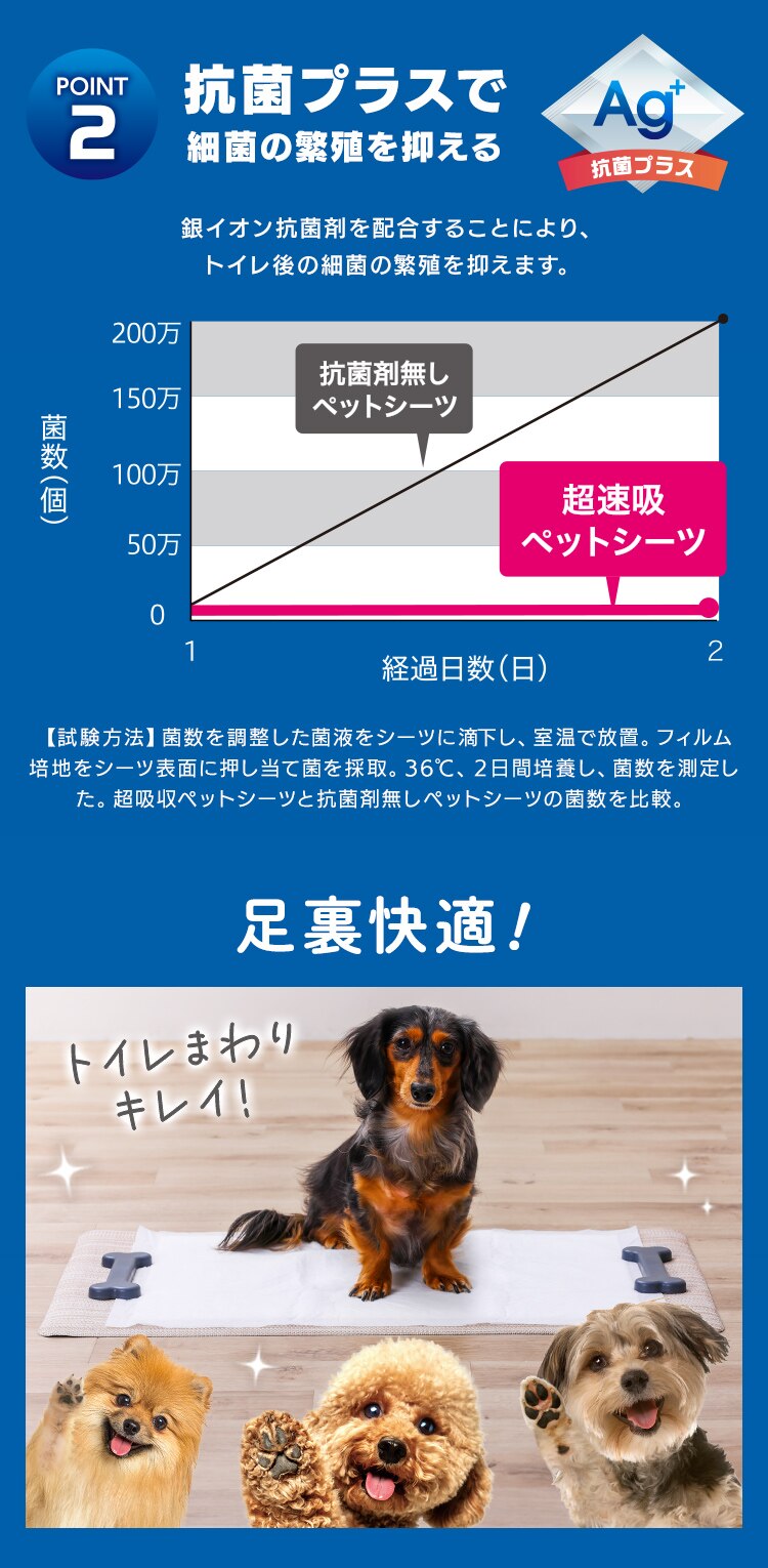 【400枚】 超速吸ペットシーツ 厚型 レギュラー 100枚&times;4袋 CSPS-400 6
