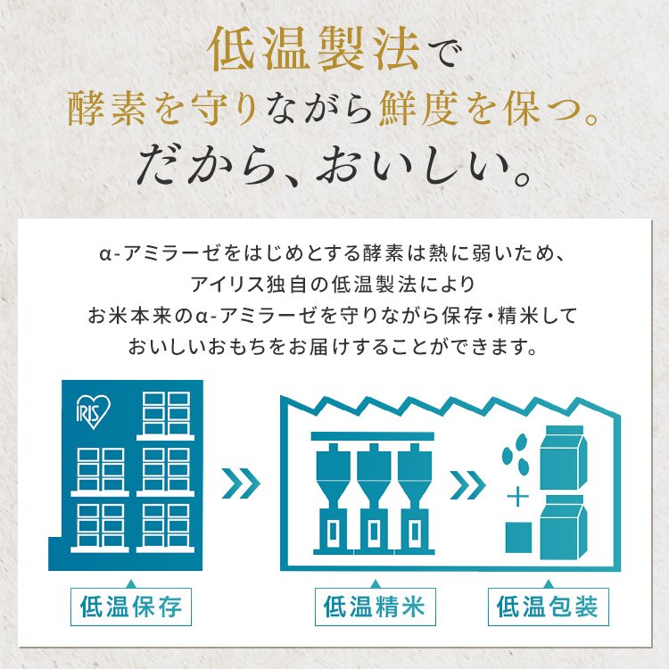 【1.6kg】 まる餅 個包装 国産 低温製法米 800g&times;2袋3