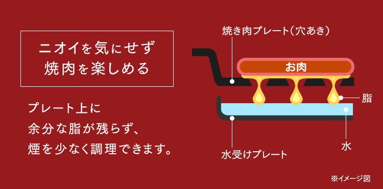 ホットプレート 網焼き風 3枚 APA-137-B ブラック (焼肉/平面/たこ焼き 24穴)4