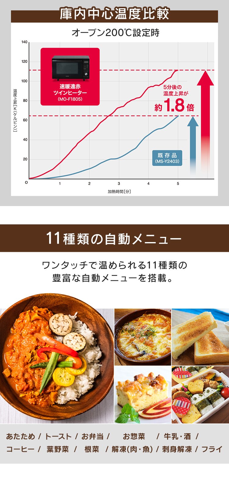 【訳あり】オーブンレンジ 18L MO-F1805-W ホワイト3