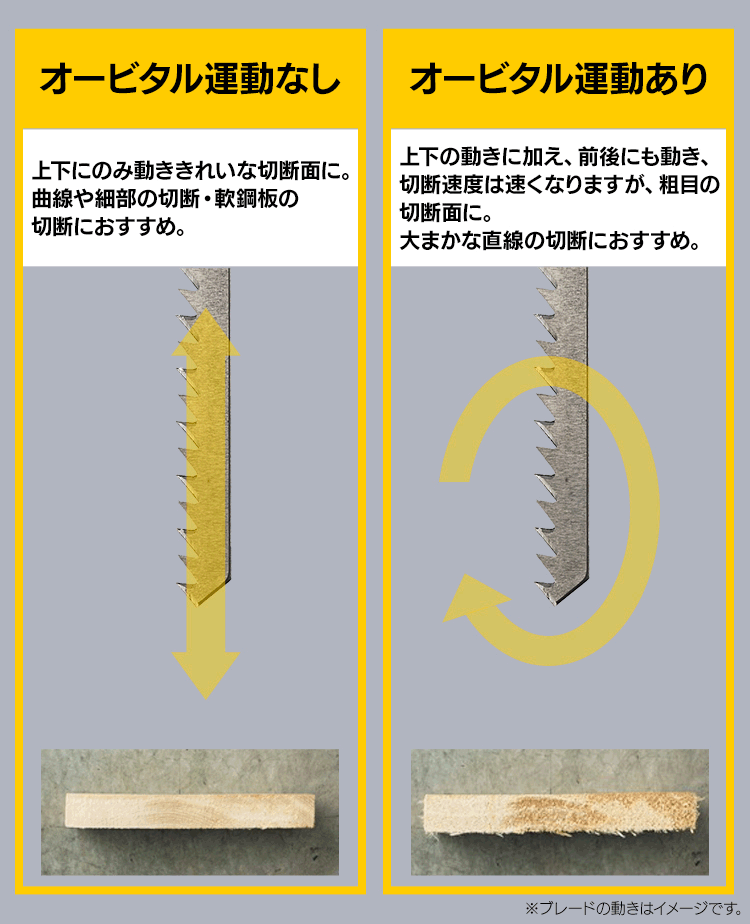 【15%OFF】 電動ノコギリ 糸のこ ジグソー 18V 充電式 バッテリー付き JJS18113