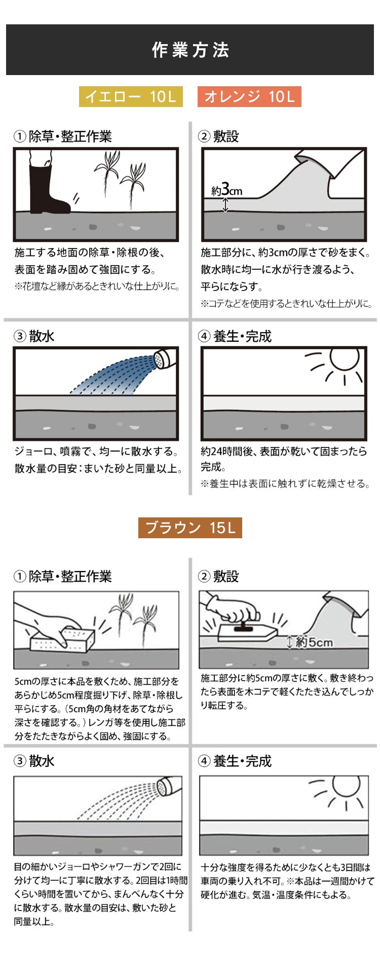 固まる防草砂 10L オレンジ3