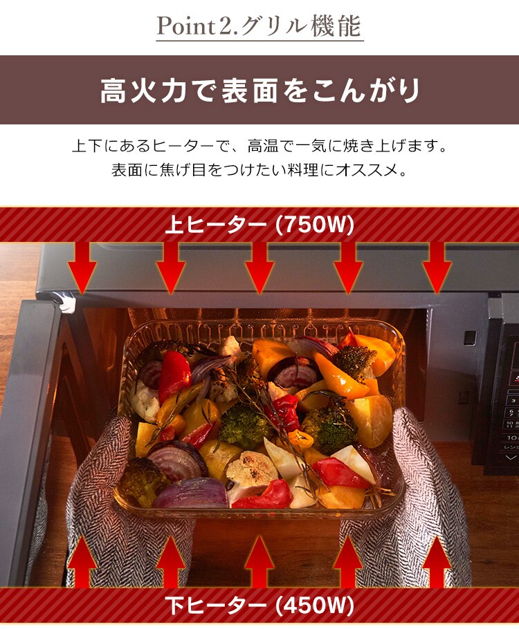 高火力で表面をこんがり