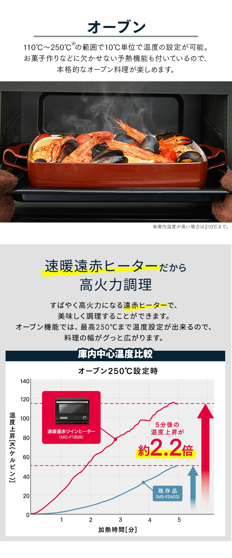 【訳あり】スチームオーブンレンジ 18L 角皿式 MO-F1808-B 自動メニュー20種類 時短ブースト ブラック10
