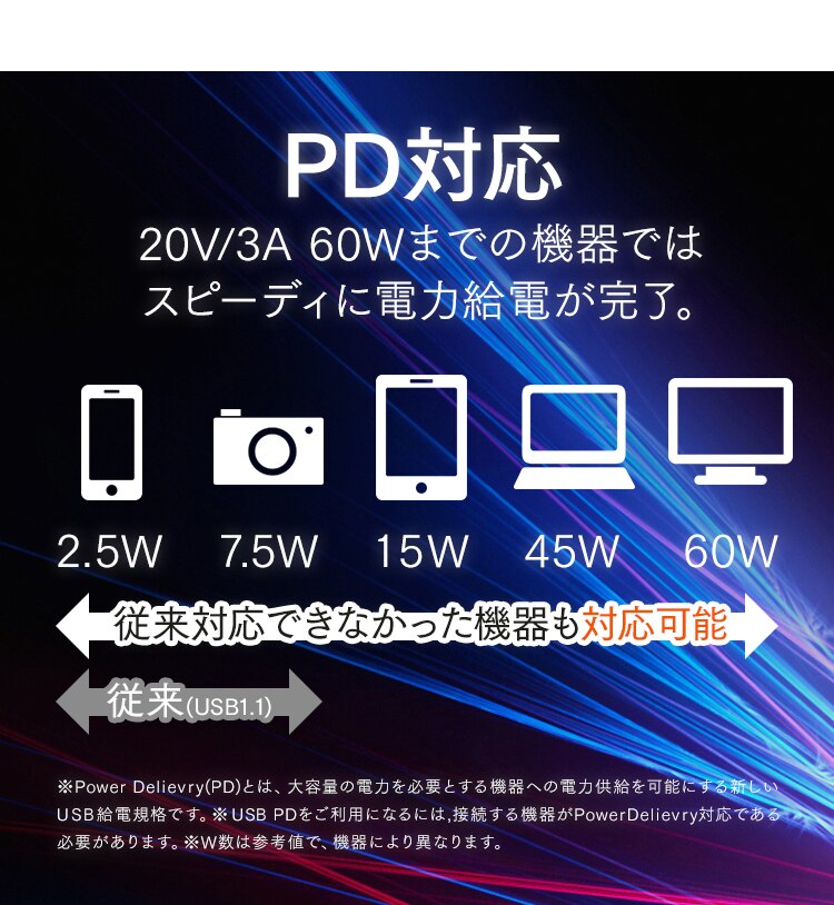【メール便】【2個セット】USB-C to USB-Cケーブル 1m(GEN2) ICCC-B10-B ブラック【代引き不可】3