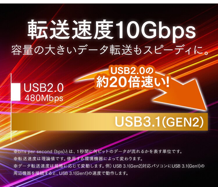 【メール便】【2個セット】USB-C to USB-Cケーブル 1m(GEN2) ICCC-B10-B ブラック【代引き不可】4
