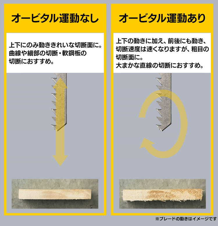 【12%OFF】 電動ノコギリ 糸のこ ジグソー 18V 充電式 本体のみ JJS181-Z14