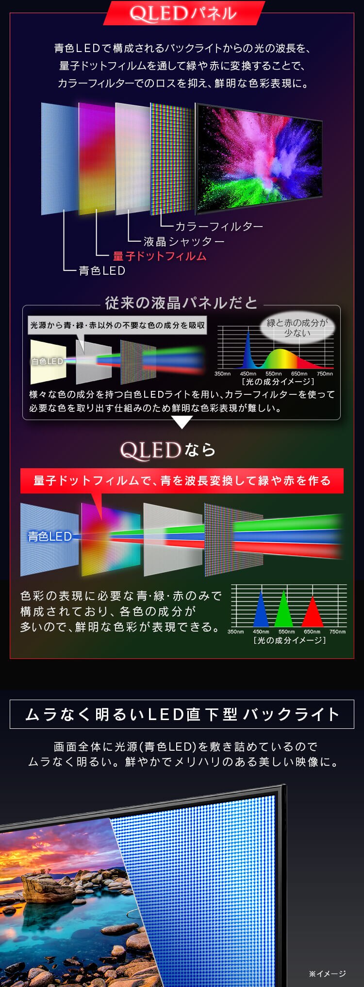 テレビ 55V型 4K QLED LUCA 55XＱUC353