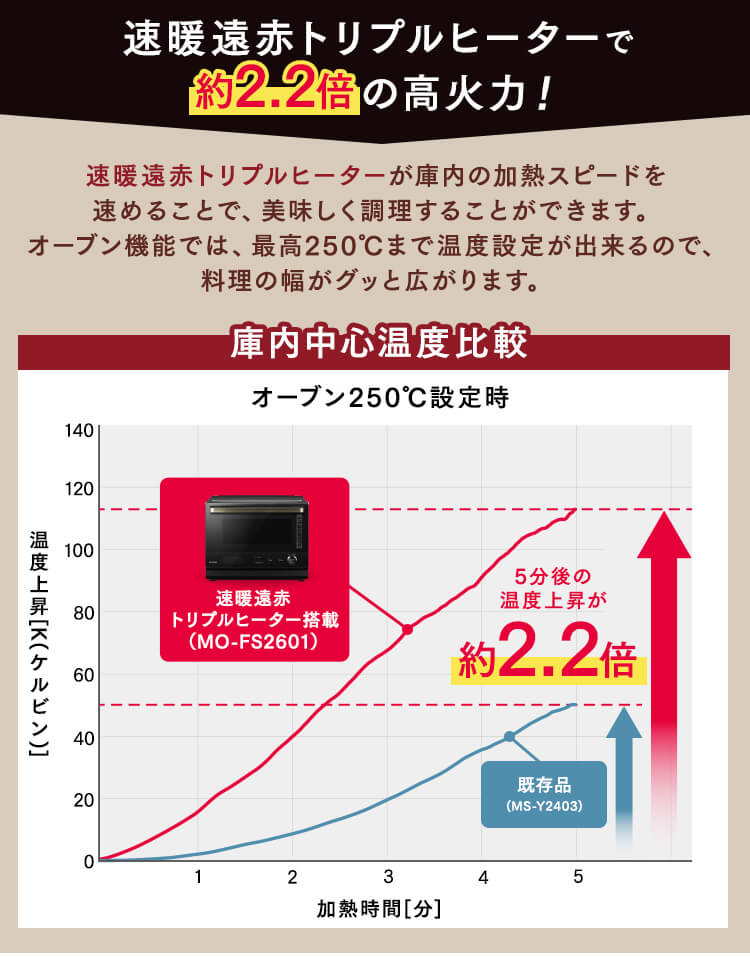 スチームオーブンレンジ 26L カップ式 MO-FS2601-B ヘルシーメニュー 26種類 時短ブースト ブラック5