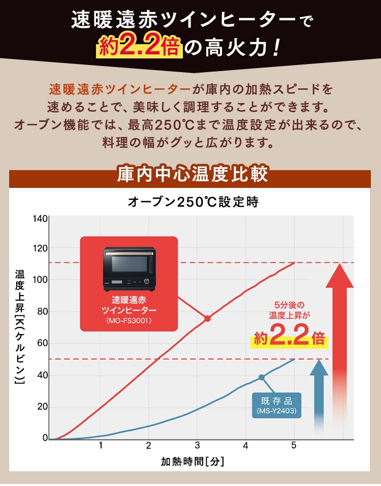 スチームオーブンレンジ 30L カップ式 MO-FS3001-B ヘルシーメニュー 26種類 時短ブースト ブラック4