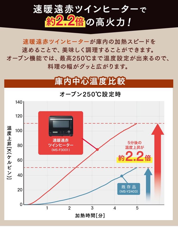 スチームオーブンレンジ 30L タンク式 MS-F3001-B ヘルシーメニュー 26種類 時短ブースト ブラック4