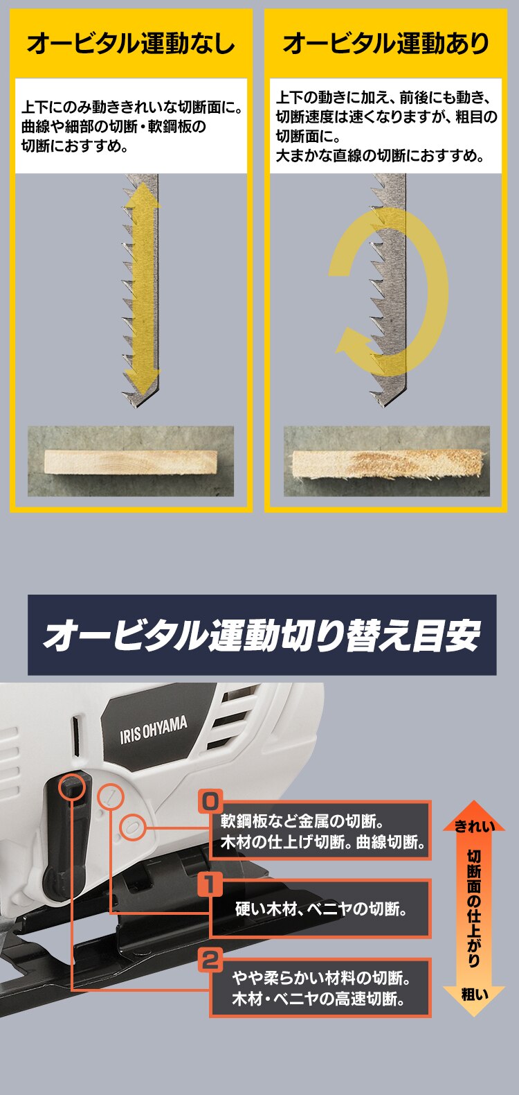 【4%OFF】 電動ノコギリ 糸のこ ジグソー 10.8V 充電式 本体のみ JJS101-Z ホワイト9