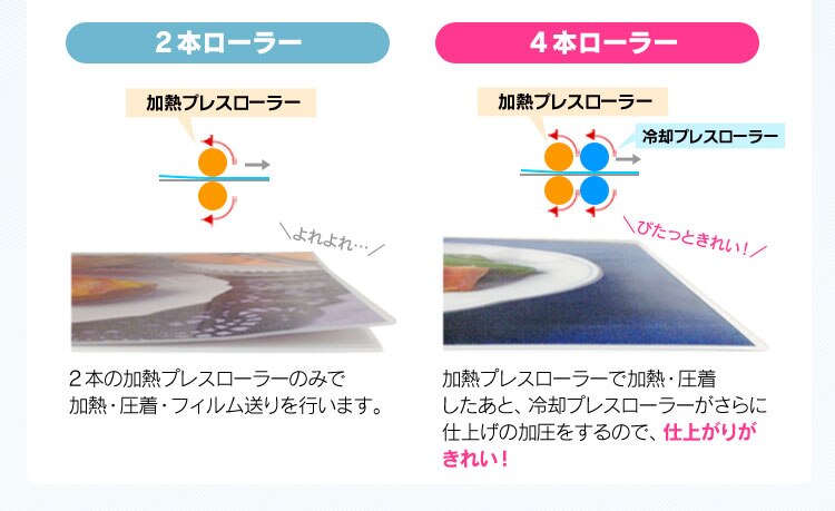 【A3フィルム100枚セット】 ラミネーター A3対応 4本ローラー LFA34AR-W3