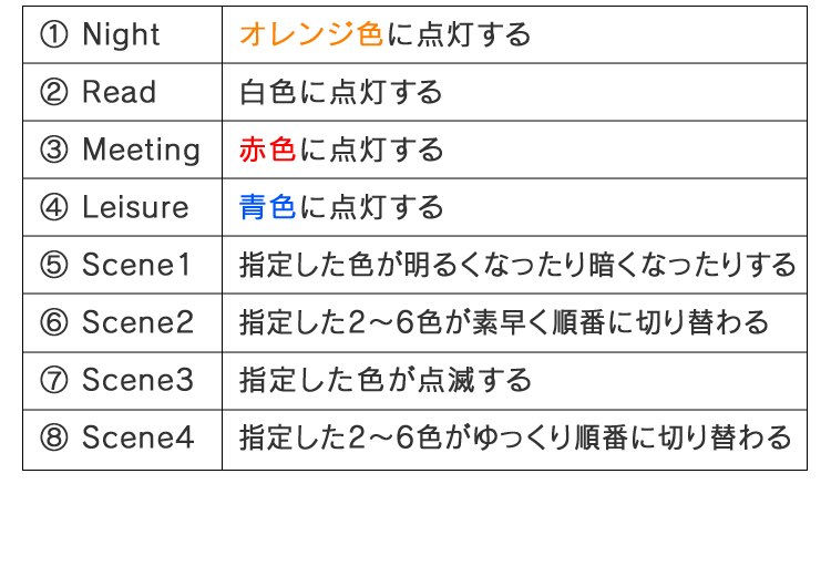 スマートスピーカー対応 LED電球