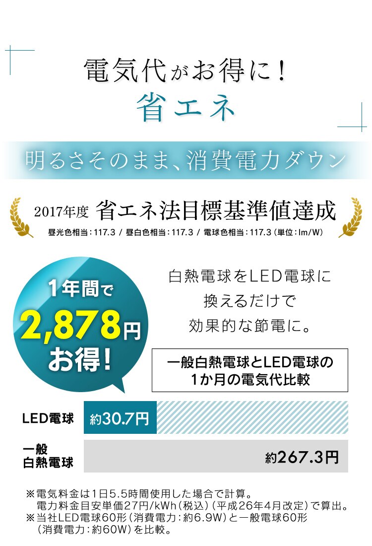 【20個セット】LED電球 E26口金 広配光タイプ 60W形相当 昼光色 密閉形器具対応 LDA7D-G-6T611
