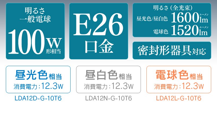 【4個セット】LED電球 E26口金 広配光タイプ 100W形相当 昼光色 密閉形器具対応 LDA12D-G-10T62P1