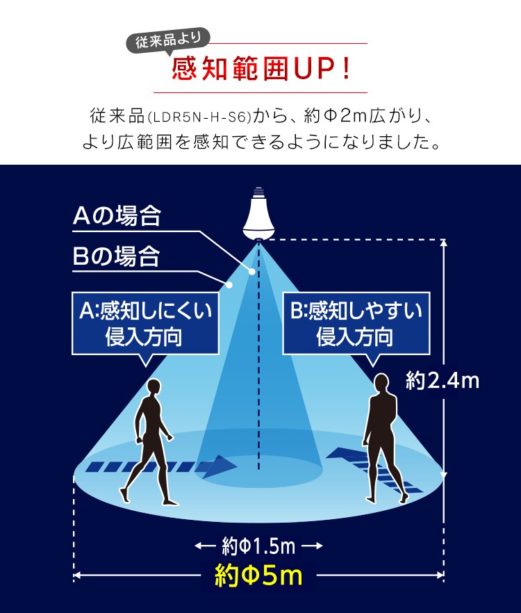 【2個セット】LED電球 E26口金 下方向タイプ 40W形相当 昼白色 開放形器具対応 人感センサー付 LDR6N-H-SE253