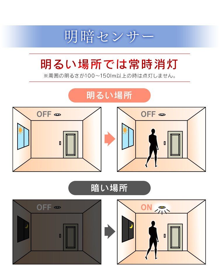 【2個セット】LED電球 E26口金 下方向タイプ 60W形相当 昼白色 開放形器具対応 人感センサー付 LDR9N-H-SE254