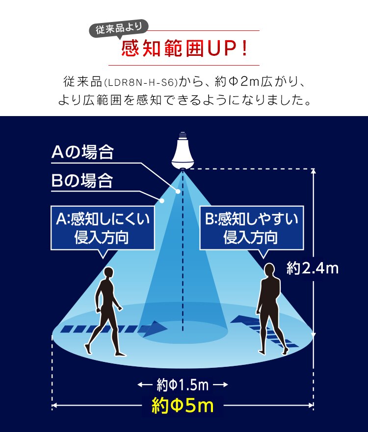 【2個セット】LED電球 E26口金 下方向タイプ 60W形相当 昼白色 開放形器具対応 人感センサー付 LDR9N-H-SE253