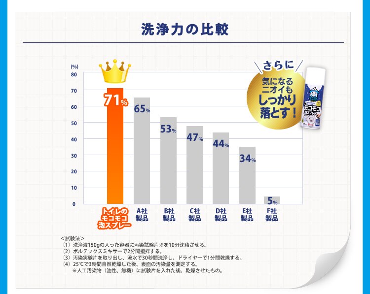 ���R���R�A�X�v���[