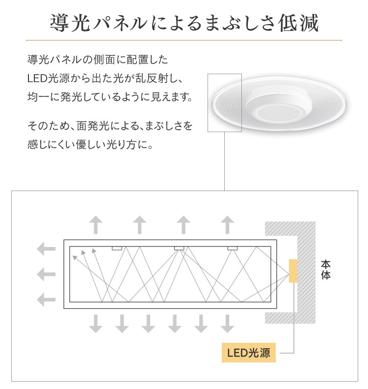 【2個セット】パネルライト 小型 LED 1500lm 昼光色 玄関 廊下 キッチン 洗面所 クローゼット トイレ 物置 照明 SCL-150D-LGP3