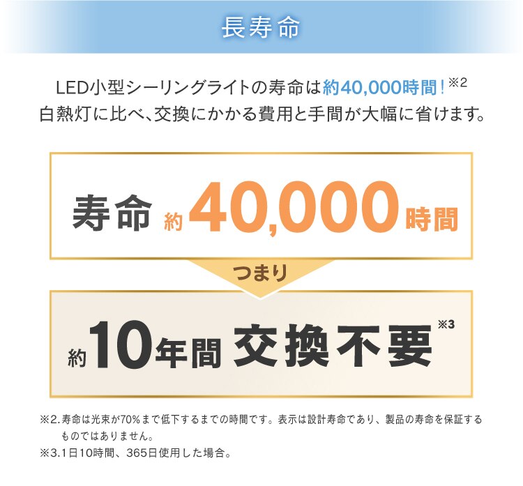 【2個セット】パネルライト 小型 LED 1500lm 昼光色 玄関 廊下 キッチン 洗面所 クローゼット トイレ 物置 照明 SCL-150D-LGP9
