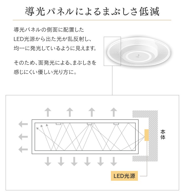 【4個セット】パネルライト 小型 LED 750lm 人感センサー付 昼光色 玄関 廊下 キッチン 洗面所 クローゼット トイレ 物置 照明 SCL-75DMS-LGP3