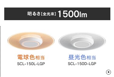 【2個セット】パネルライト 小型 LED 1500lm 人感センサー付 電球色 玄関 廊下 キッチン 洗面所 クローゼット トイレ 物置 照明 SCL-150LMS-LGP21