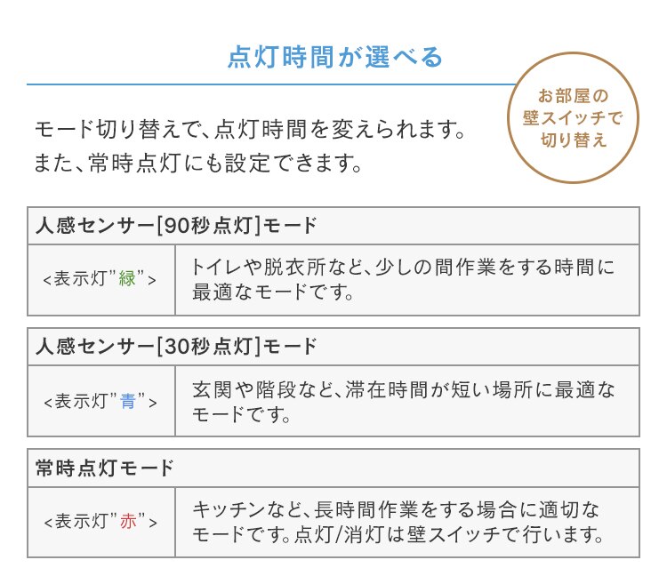 【2個セット】パネルライト 小型 LED 1500lm 人感センサー付 昼光色 玄関 廊下 キッチン 洗面所 クローゼット トイレ 物置 照明 SCL-150DMS-LGP9