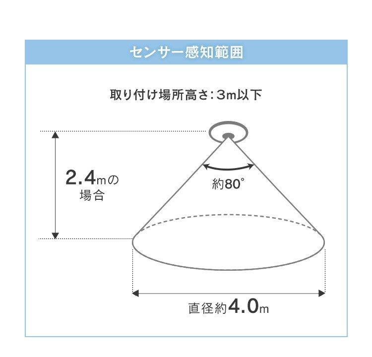 【2個セット】パネルライト 小型 LED 1500lm 人感センサー付 昼光色 玄関 廊下 キッチン 洗面所 クローゼット トイレ 物置 照明 SCL-150DMS-LGP16