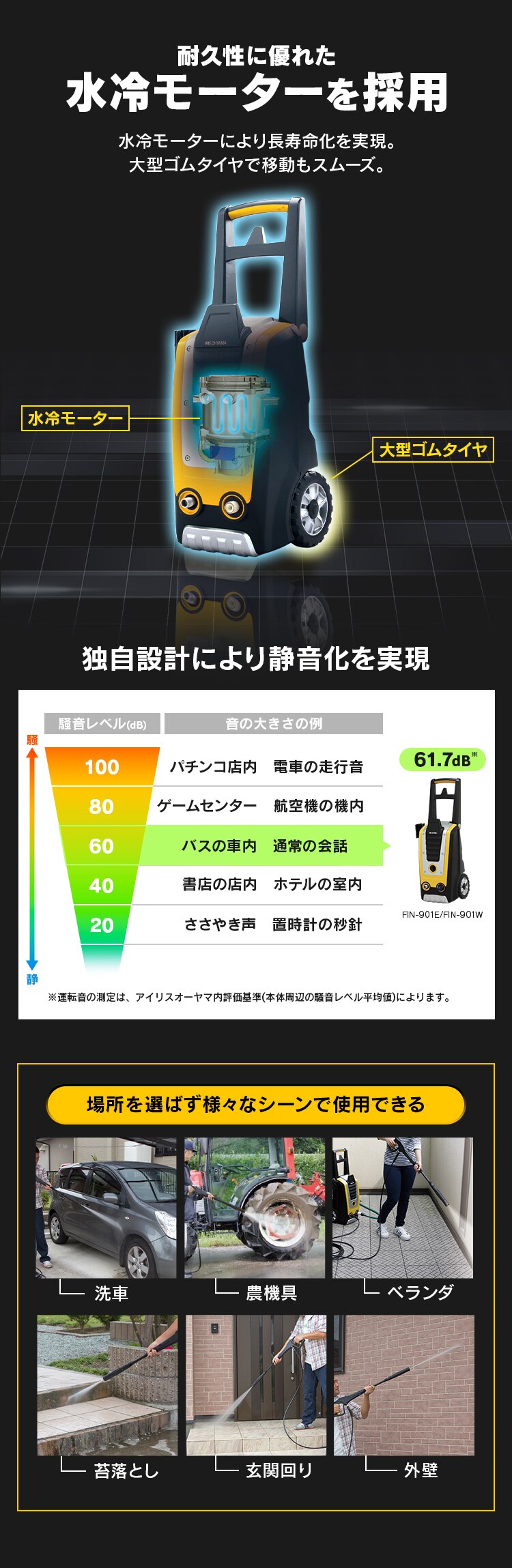 高圧洗浄機　FIN-901E（50Hz 東日本専用）・FIN-901W（60Hz 西日本専用）2