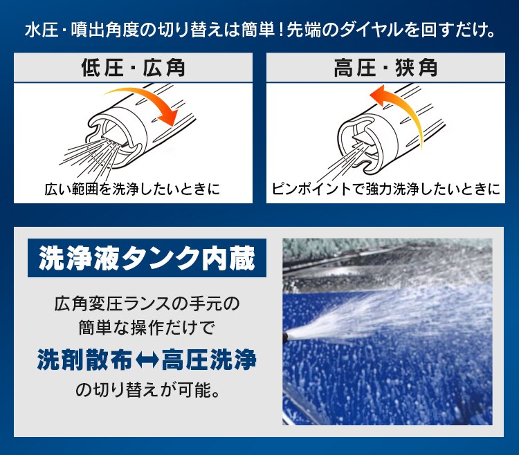 高圧洗浄機　FIN-901E（50Hz 東日本専用）・FIN-901W（60Hz 西日本専用）6