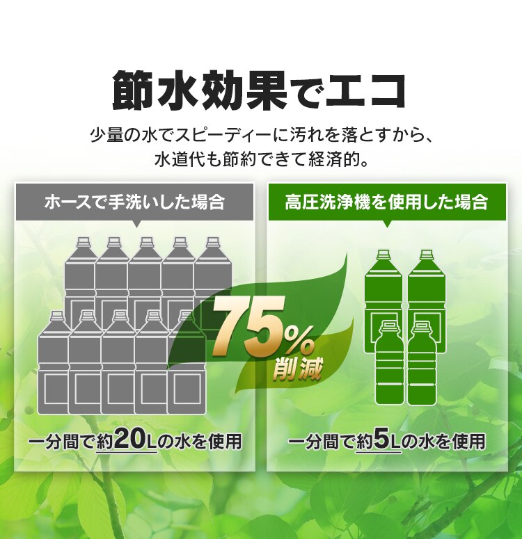 高圧洗浄機　FIN-901E（50Hz 東日本専用）・FIN-901W（60Hz 西日本専用）9