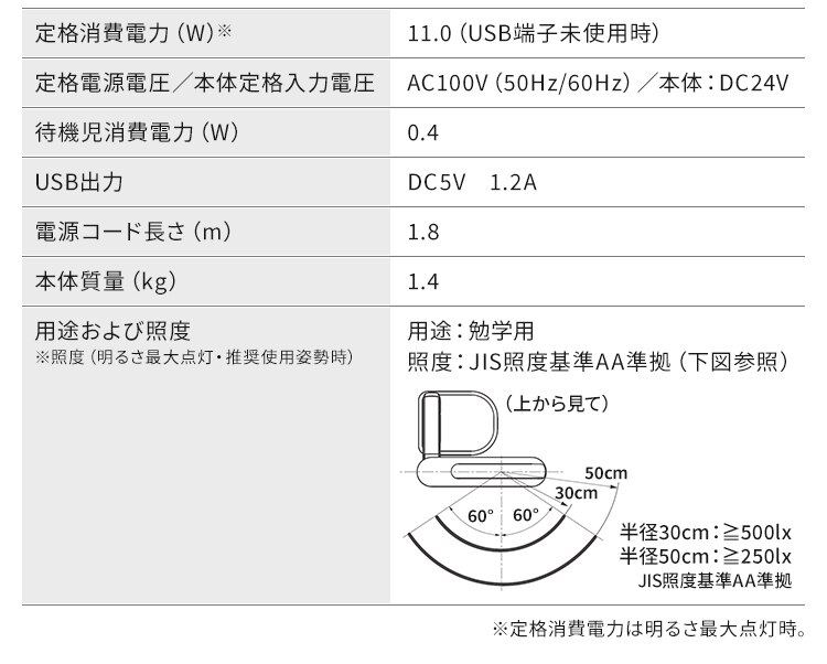 LEDデスクライト スタンド/USBポート付 LDL-501RN-W ホワイト19