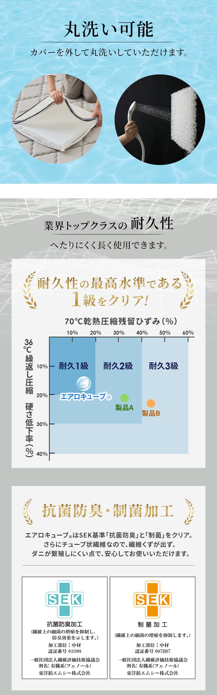 クッション 厚さ5.5? エアリー CAR-43433