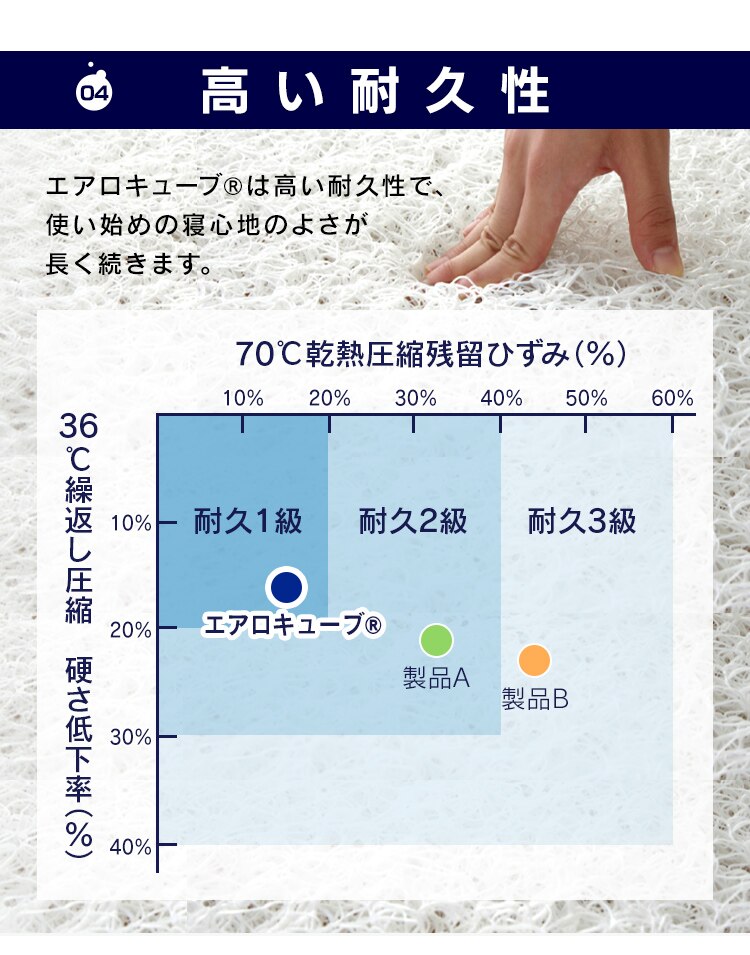 マットレス シングル エアリーマットレス 丸ごと洗える 高反発 厚さ12? 3次元スプリング構造 HGB120-S6