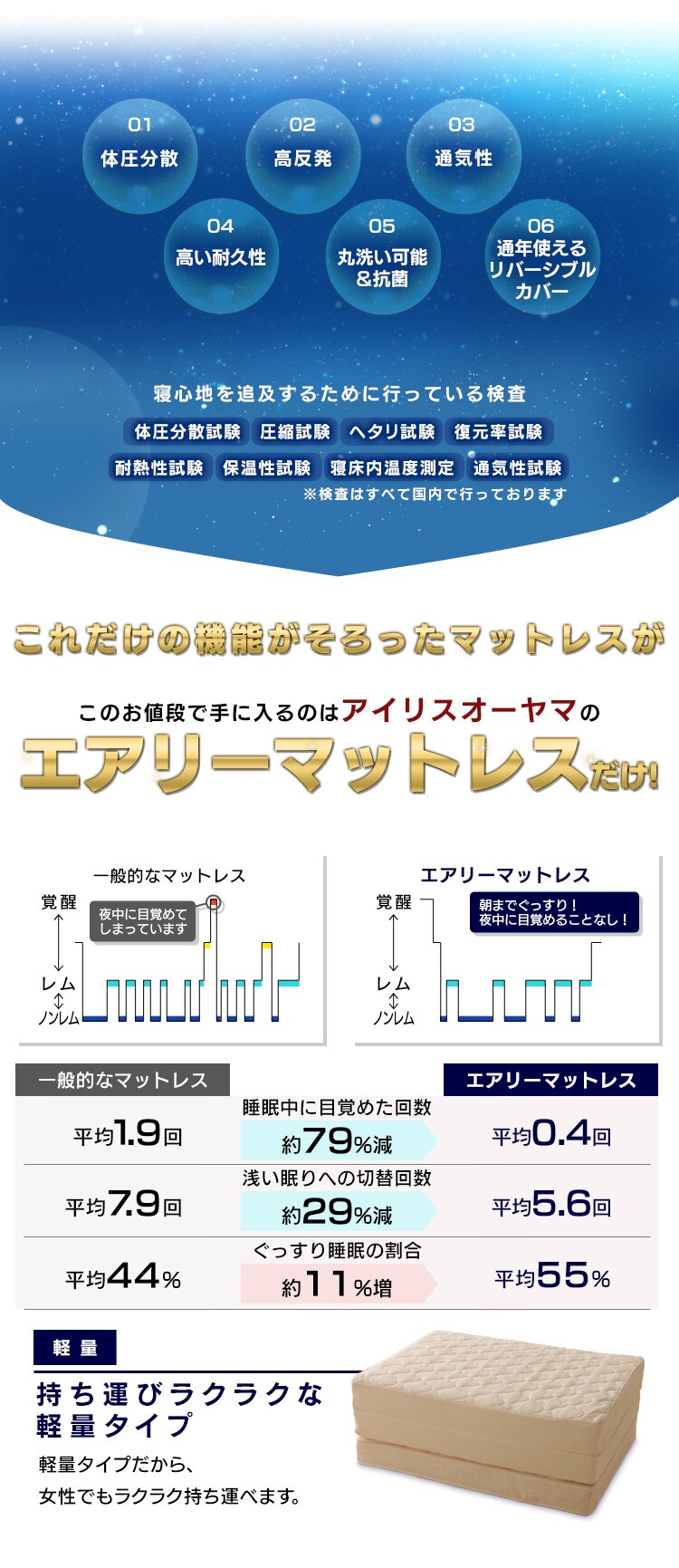 マットレス シングル エアリーマットレス 丸ごと洗える 高反発 厚さ12? 3次元スプリング構造 HGB120-S9
